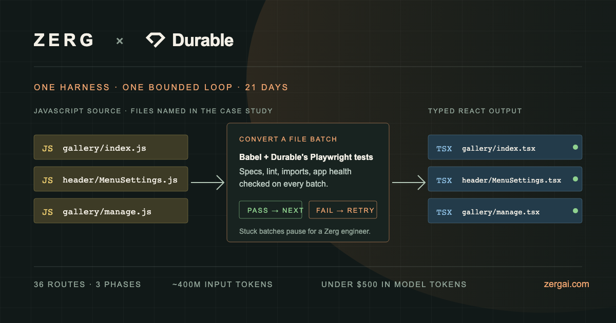 Zerg Migrated a Key Durable Module for Under $500 in Model Tokens
